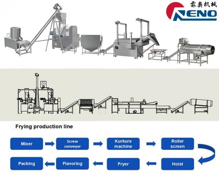 Ki jan yo chwazi dwa a jimo-vis èkstrude 山东创之谷 -2 组-秦婷婷
